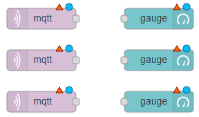 Node-RED перетаскивание узлов MQTT In и Gauge