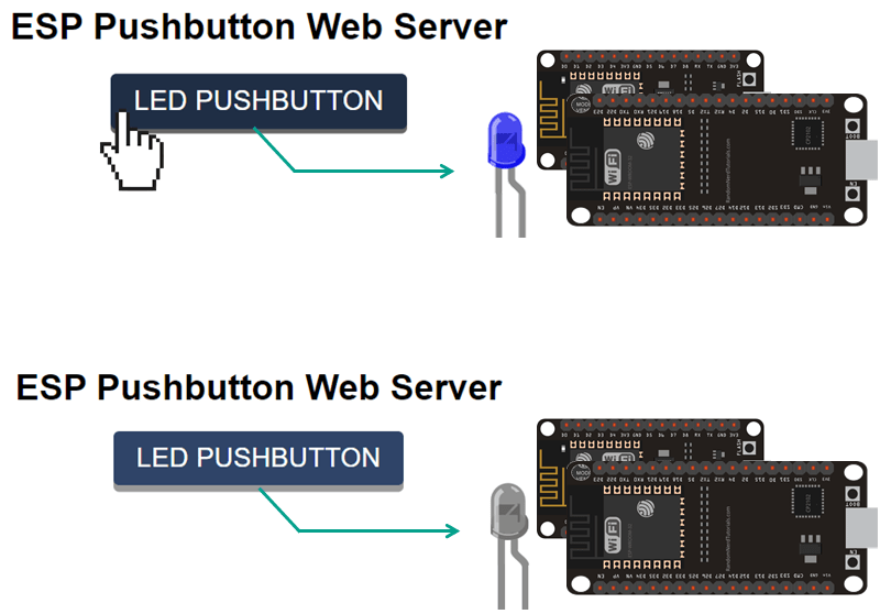 Обзор проекта веб-сервера с кнопкой-моменталкой ESP32 ESP8266