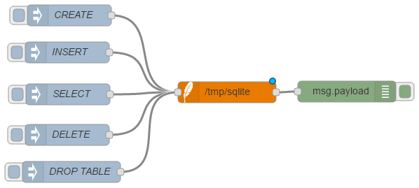 Все узлы соединены в Node-RED