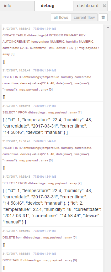 Результаты тестирования SQLite в Node-RED