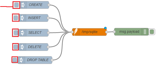 Результат выполнения CREATE и SELECT в Node-RED