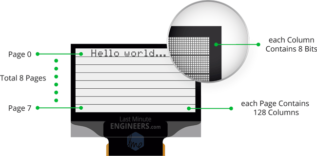 Подключение графического OLED-дисплея к Arduino