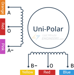 Control Stepper Motor with L293D Motor Driver IC & Arduino