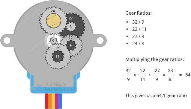 Управление шаговым двигателем 28BYJ-48 с драйвером ULN2003 и Arduino