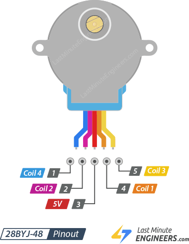 Управление шаговым двигателем 28BYJ-48 с драйвером ULN2003 и Arduino