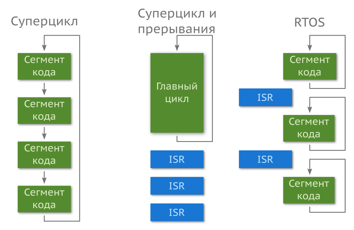 Архитектура программного обеспечения встраиваемых систем
