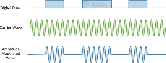 Как работают радиомодули 433 МГц и подключение к Arduino