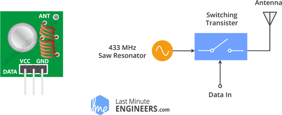 Как работают радиомодули 433 МГц и подключение к Arduino