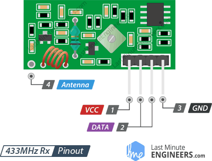 Как работают радиомодули 433 МГц и подключение к Arduino