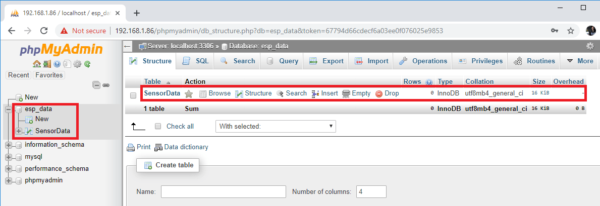 Raspberry Pi phpMyAdmin пустая созданная таблица
