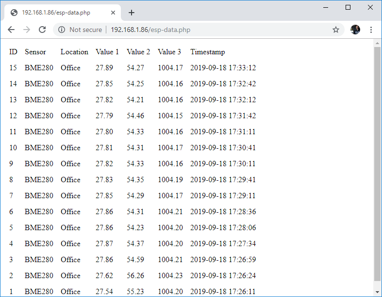 Raspberry Pi PHP MySQL просмотр показаний ESP32 ESP8266