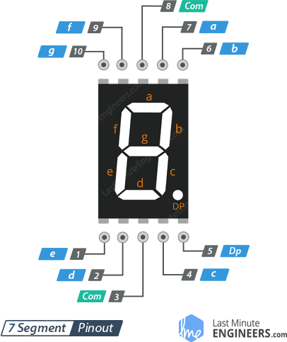 How Seven Segment Display Works & Interface it with Arduino
