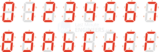 How Seven Segment Display Works & Interface it with Arduino