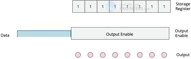 Как работает сдвиговый регистр 74HC595 и подключение к Arduino