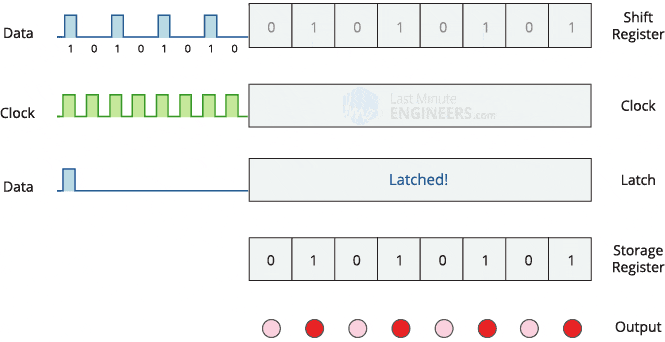 Как работает сдвиговый регистр 74HC595 и подключение к Arduino