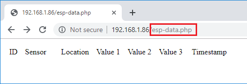 ESP32 ESP8266 PHP страница просмотра показаний температуры влажности давления BME280