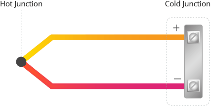 Interfacing MAX6675 Thermocouple Module with Arduino