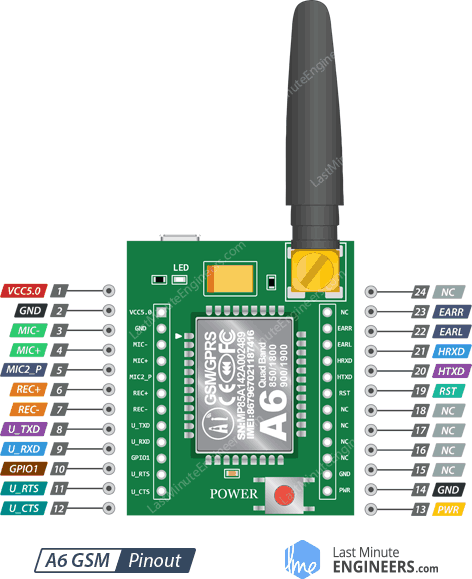 Отправка и приём SMS и звонков с GSM-модулем A6 и Arduino