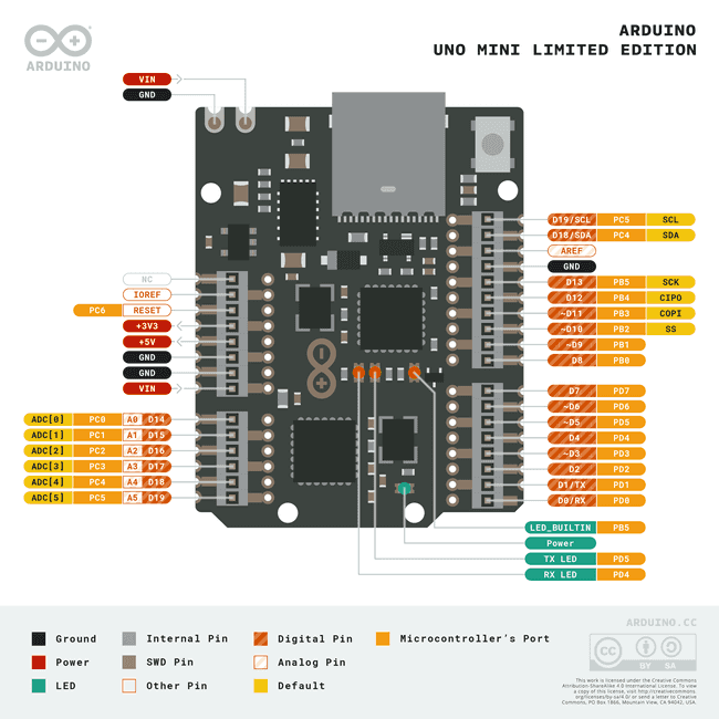 Распиновка Arduino UNO Mini LE