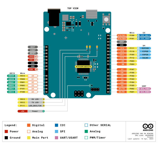 Распиновка Arduino UNO R4 Minima