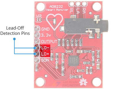 Создание простого ЭКГ-монитора с AD8232 и Arduino