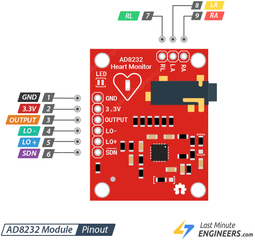 Создание простого ЭКГ-монитора с AD8232 и Arduino
