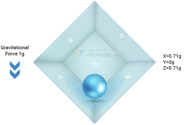 Interface MPU6050 Accelerometer and Gyroscope Sensor with Arduino