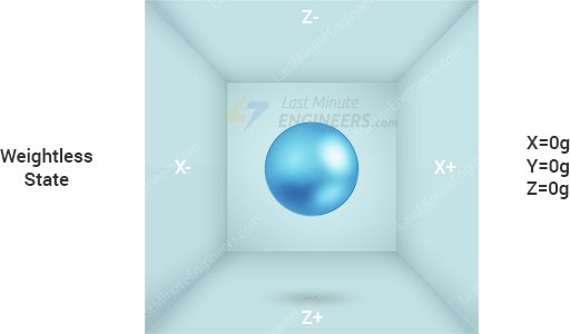 Как работает акселерометр? Подключение ADXL335 к Arduino