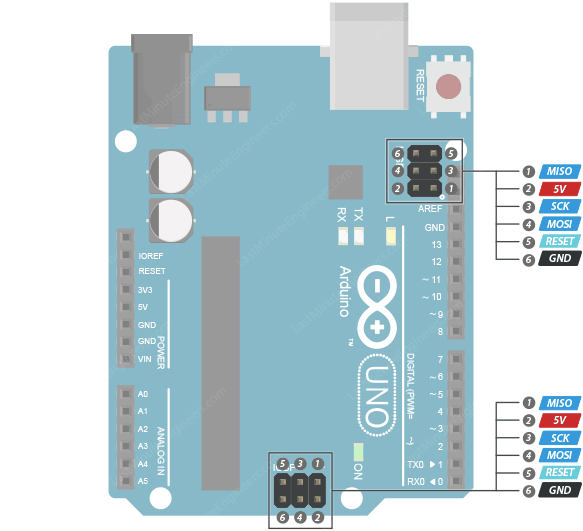 Arduino UNO Pinout Reference