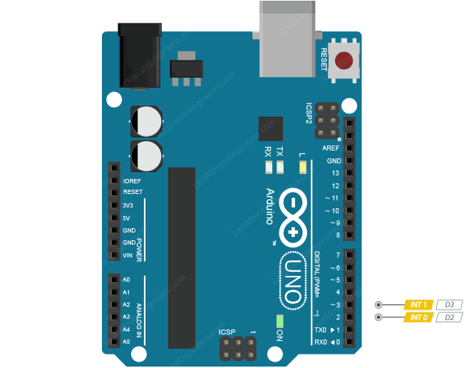 Arduino UNO Pinout Reference