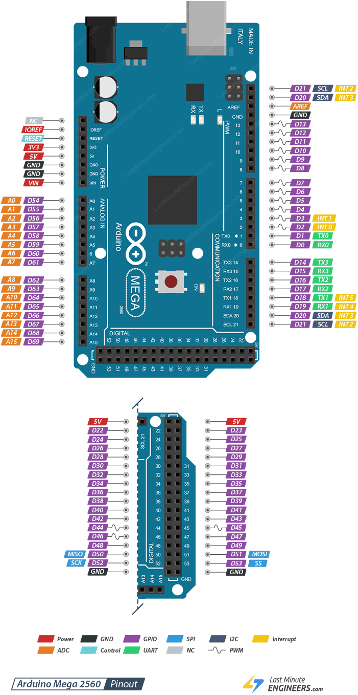 Arduino Mega 2560 Pinout Reference