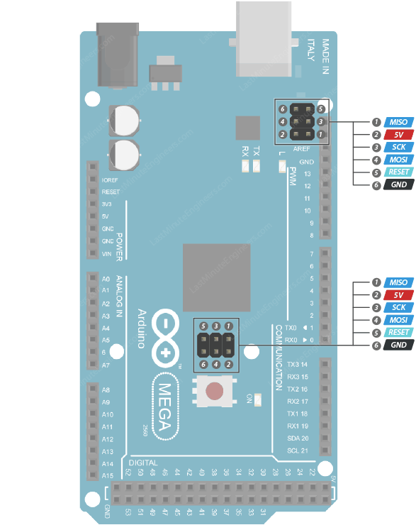 Arduino Mega 2560 Pinout Reference