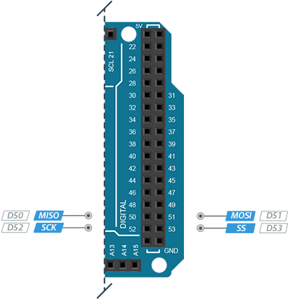 Arduino Mega 2560 Pinout Reference