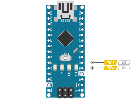Arduino Nano Pinout Reference
