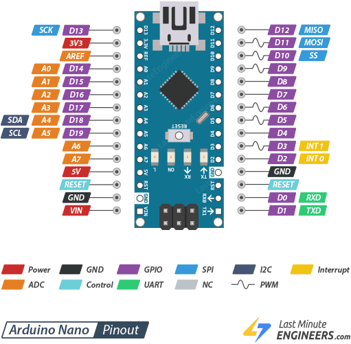 Arduino Nano Pinout Reference