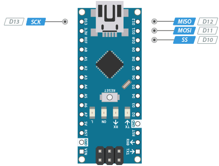 Arduino Nano Pinout Reference