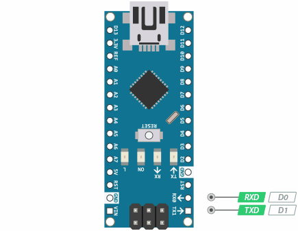 Arduino Nano Pinout Reference