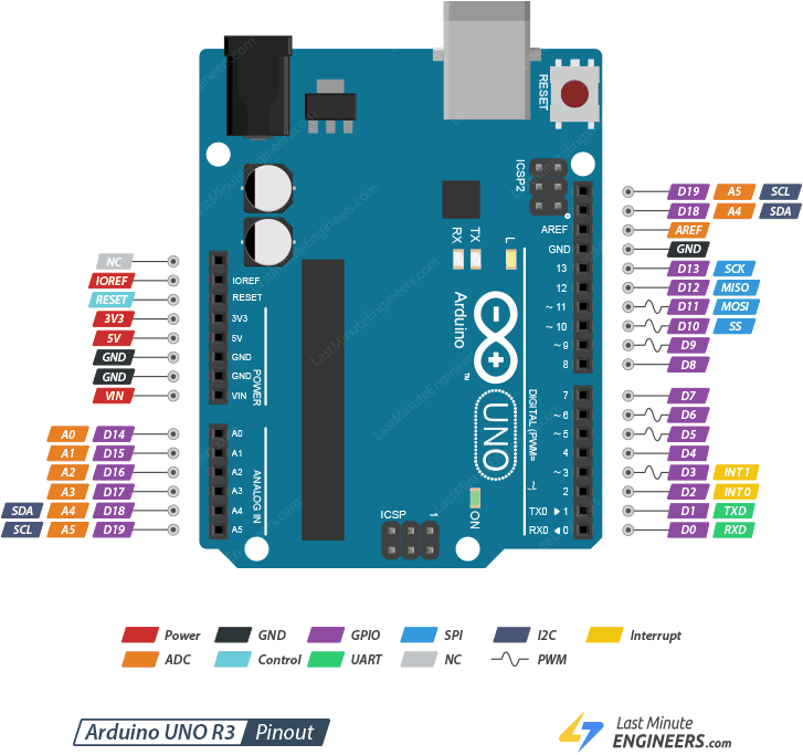 Arduino UNO Pinout Reference