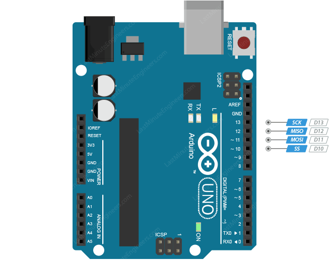 Arduino UNO Pinout Reference