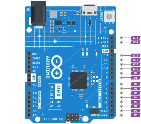 Arduino UNO R4 Minima Pinout Reference