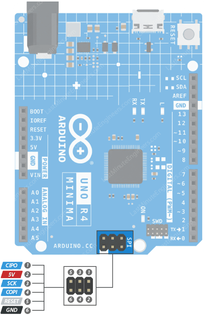 Arduino UNO R4 Minima Pinout Reference