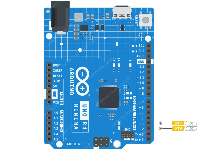 Arduino UNO R4 Minima Pinout Reference