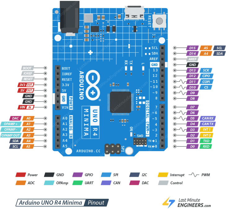 Arduino UNO R4 Minima Pinout Reference