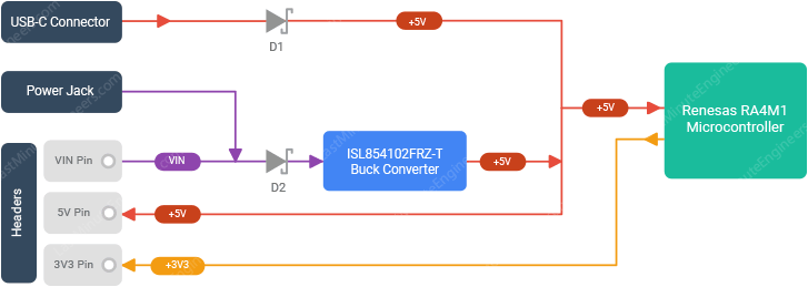 Arduino UNO R4 Minima Pinout Reference