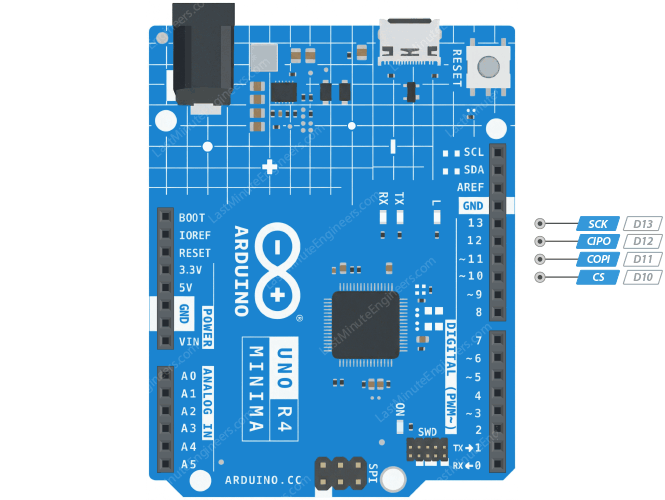 Arduino UNO R4 Minima Pinout Reference