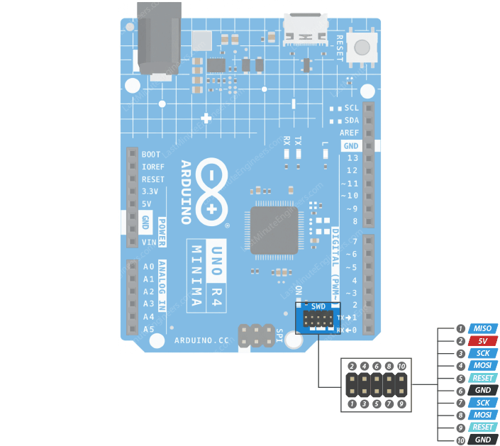 Arduino UNO R4 Minima Pinout Reference