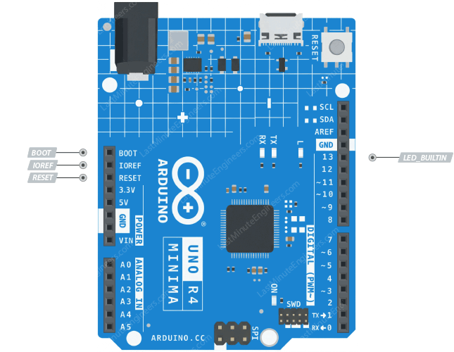Arduino UNO R4 Minima Pinout Reference