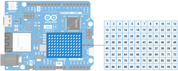 Arduino UNO R4 WiFi Pinout Reference