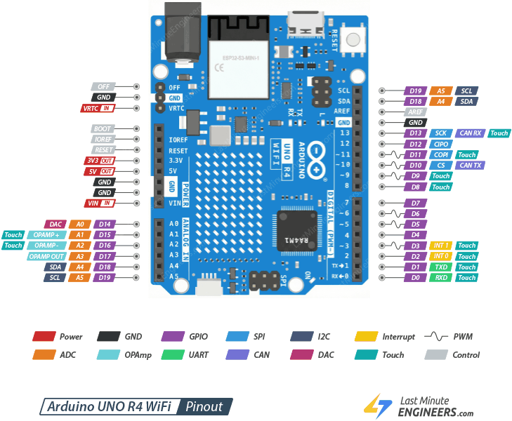 Arduino UNO R4 WiFi Pinout Reference