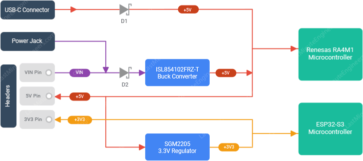 Arduino UNO R4 WiFi Pinout Reference